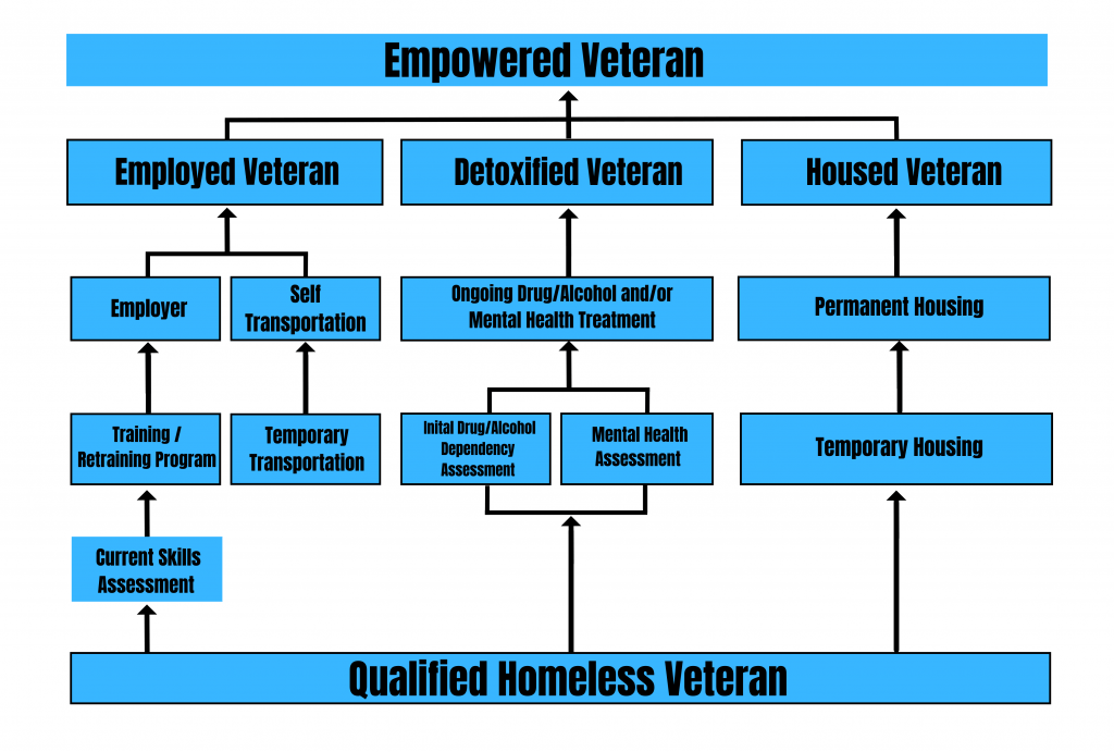 Program Diagram (High-Level)